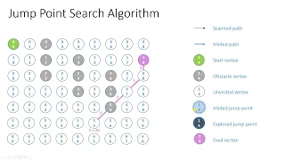 Jump Search Algorithm in Python - A Helpful Guide