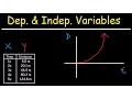 Dependent and Independent Variables
