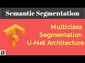 Multiclass Segmentation using UNET in TensorFlow Keras Semantic Segmentation Deep Learning