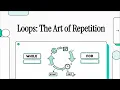 Loops in JavaScript From basic while to advanced for