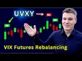 Volatility ETFs Explained How does UVXY VXX Work
