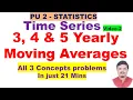 Moving Averages 3 4 5 yearly Moving Averages