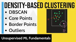 DBSCAN Density Based Clustering Core Points Border Points Outliers