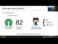 It s Easy Contributing to Open Source in Java
