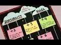 Master Divisibility Rules 1 to 11 in Minutes for School Project Divisibility rule chart project