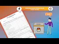 Download Lagu Panduan Pengisian Formulir Model C1-LN