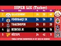 SUPER LIG Turkey Table - End of Matc ay 24 of 2025-26 season Galatasaray at the top
