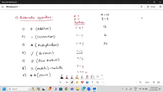 Day - 4 1 Python Operators Part