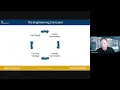 Overcoming Interconnection Mastering Post-Close Ops Beyond Backup Series