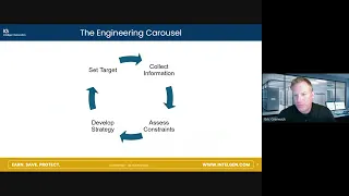 Overcoming Interconnection Mastering Post-Close Ops Beyond Backup Series