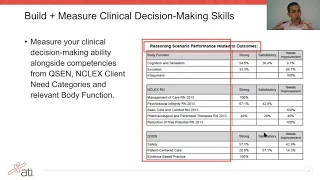 Webinar Which ATI Nursing Education module should you study with TrueProfile io
