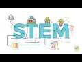 KGIS STEM Introduction 2022