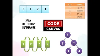 Introduction to Java Collections Framework JCF Key Concepts Explained