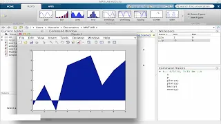 Mastering Graphs Plots in MATLAB Complete Visualization Guide