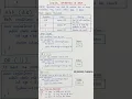 logical operator in java