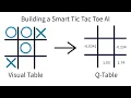 Building a Tic Tac Toe AI That Learns and Adapts to You Q-Learning Explained