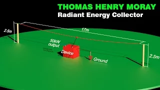 Pogledaj video: Generator slobodne energije Thomasa Henryja Moraya.