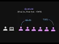Queues in Java