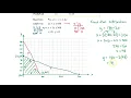 3 3 Graphical Solutions of Linear Programming Problems Example 2