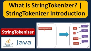 What is StringTokenizer StringTokenizer Introduction