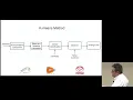 GRCon18 - Development of GNU Radio Blocks for Spectrum Sensing