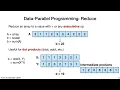 Lecture 9 - Data-Parallel Algorithms