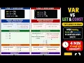 JavaScript var vs let vs const Block Scope vs Global Scope Hoisting Explained in Hindi