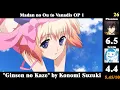Download Lagu Top Konomi Suzuki Anime Songs (Duo Rank W/ Sewim)
