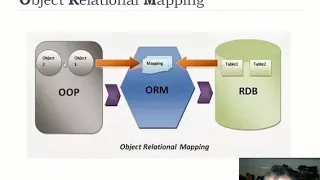 CST 3130 - Week 8 Lecture 9 Hibernate