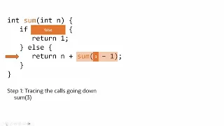 Introduction to Tracing Recursive Calls