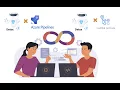 Setting Up CI for Mobile Test Automation using GitHub Actions Detox React-Native