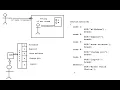 Live Java class for beginners session 7 Java ProgramWith Flow Control