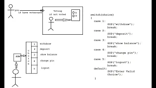 Live Java class for beginners session 7 Java ProgramWith Flow Control