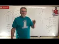Mechanics of Materials Lesson 66 - Intro to Column Buckling