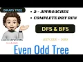 Even Odd Tree DFS BFS Leetcode 1609