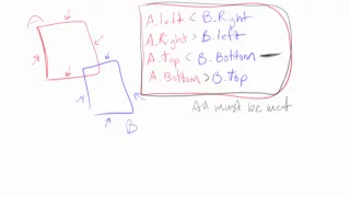 Game Math Tutorial 2 - Rectangle Collision