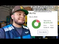 How Much Money Do Amazon Delivery Drivers Make