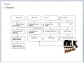A Practical Attribute Based Document Collection Hierarchical Encryption Scheme in Cloud Computing