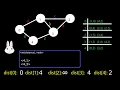 Dijkstra s Shortest Path Algorithm from scratch to algorithm to code