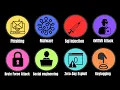Every Hacking Techniques Explained in 3 Minutes