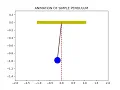 Solving second order ODEs using Phython Simple Pendulum