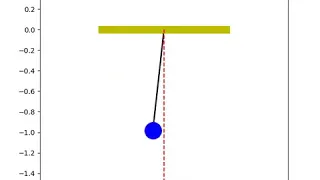 Solving second order ODEs using Phython Simple Pendulum