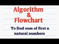 Algorithm to find sum of first n natural numbers Draw Flowchart for it