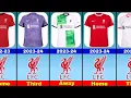 Liverpool F C Jersey Evolution 2000-2025 Third Away Home kit