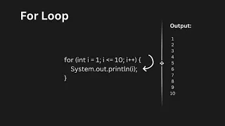 Java For Loops Repetition