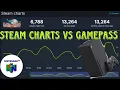 Can You Fairly Gauge a Game Pass Game Using Steam Charts