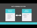 Data Preprocessing - Data Normalization Overview