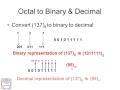 Octal to Binary Decimal and Hexadecimal conversion