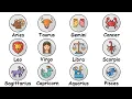 Every Zodiac Sign Explained in 4 Minutes