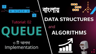 QUEUE Queue Data Structure Data Structures and Algorithm